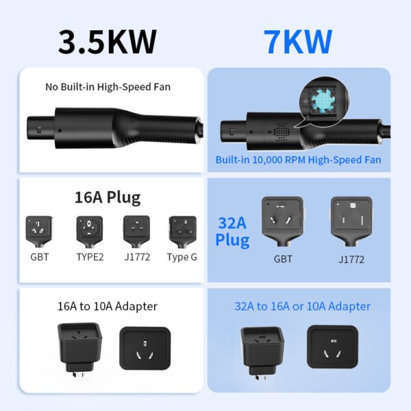2 in 1 Charging & Discharging Gun - Image 4